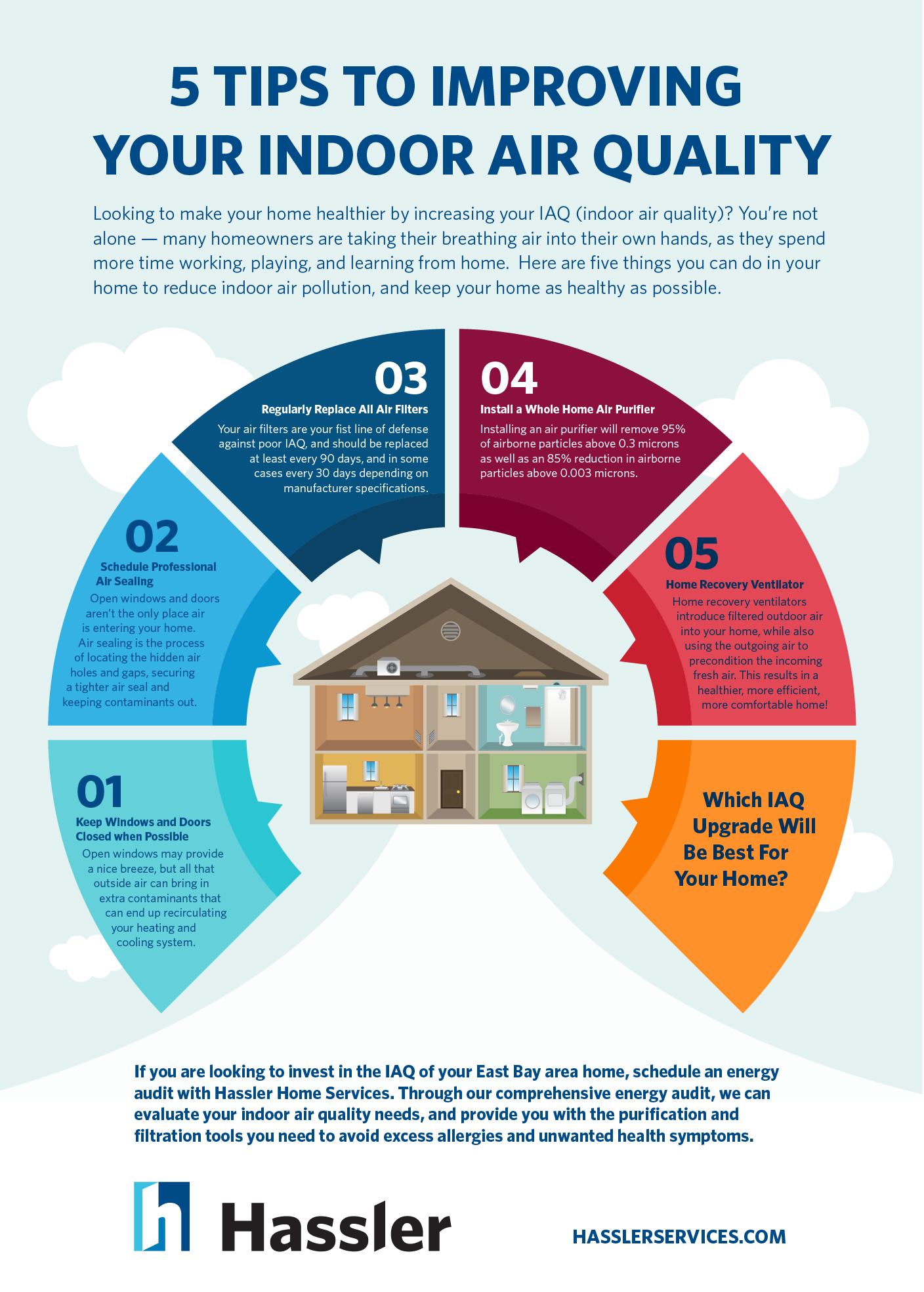Hassler 5 Tips to Upgrade IAQ Infographic 半岛全站手机客户端升级室内空气质量信息图的5个技巧