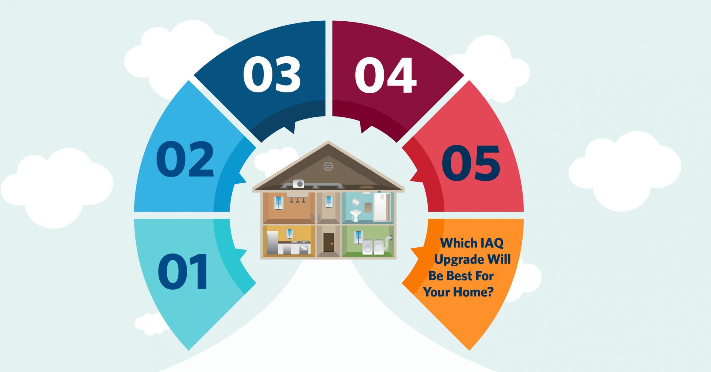Condensed Version of Hassler 5 Tips to Upgrade IAQ Infographic 哈斯勒5个技巧升级室内空气质量信息图的浓缩半岛全站手机客户端版